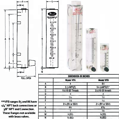 Dwyer flow meter info