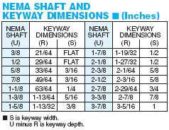 NEMA dimensions